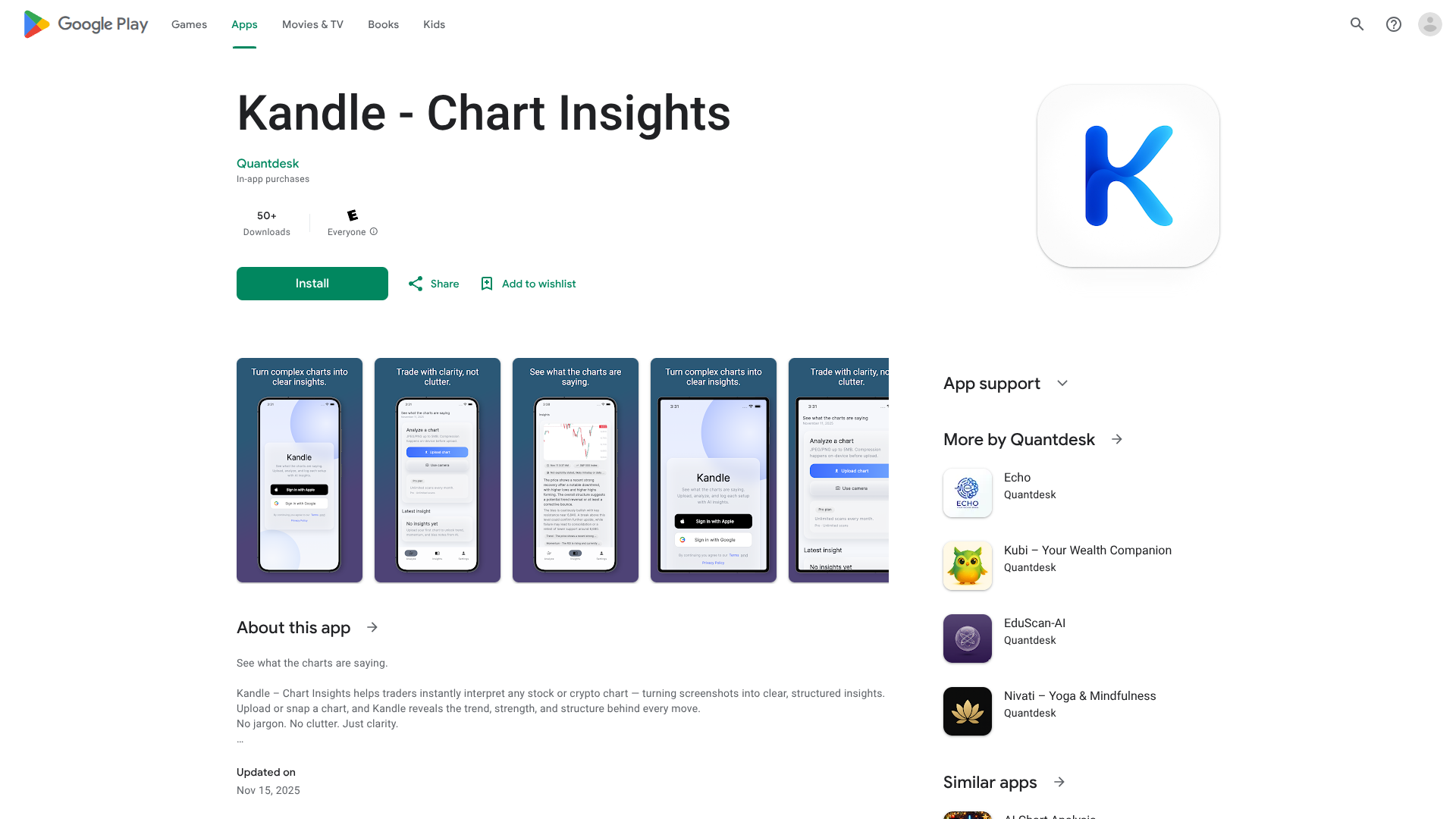 Kandle - Chart Insights screenshot