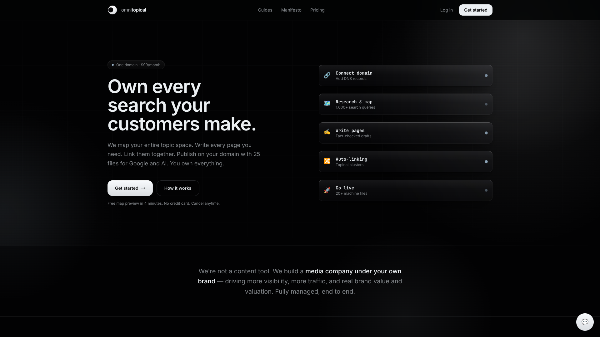Omnitopical screenshot