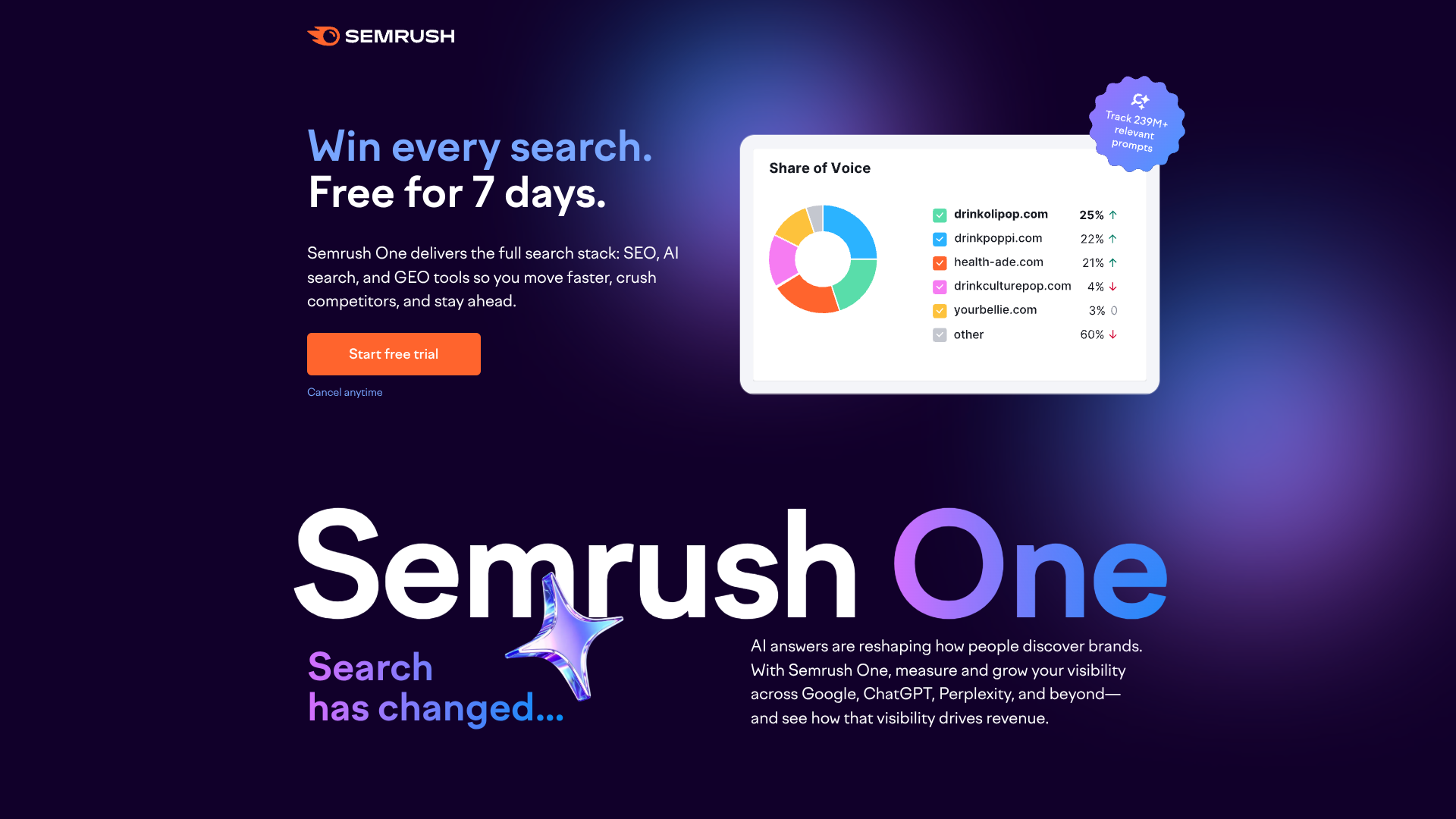 Semrush One screenshot