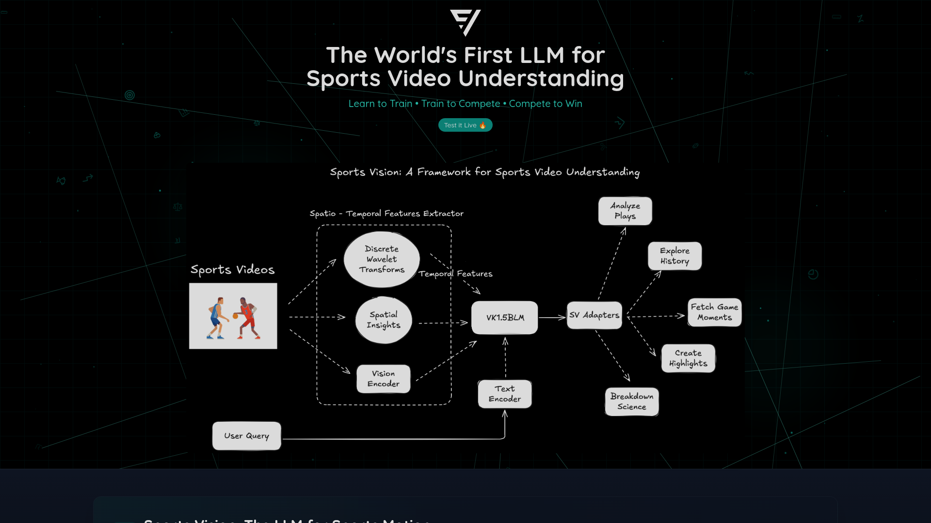 SV3.3B by SportsVision screenshot